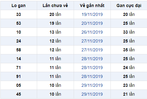 logan101219 logan101219
